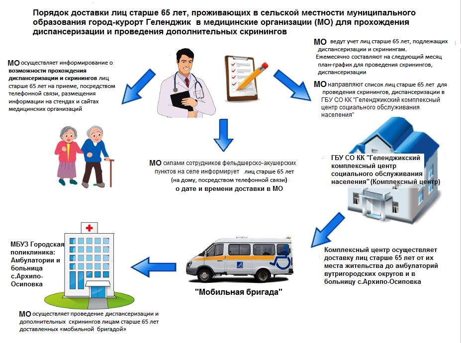 Картинка мобильная бригада